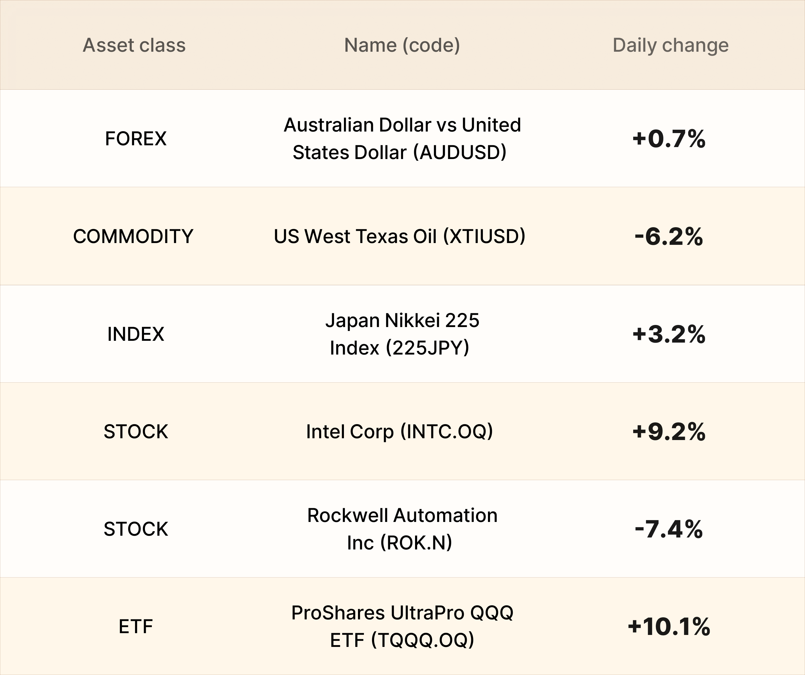 EBC Markets Briefing | Dow hit all-time peak on bout of buoyant earnings