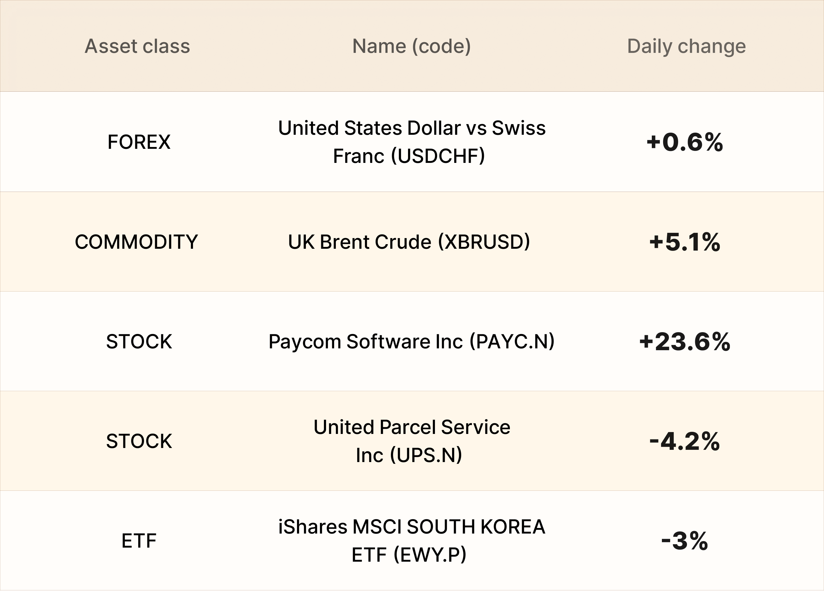 EBC Markets Briefing | Oil prices pull back on signs of weak global demand