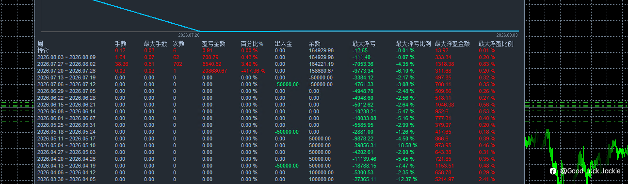 2.10开跑的策略