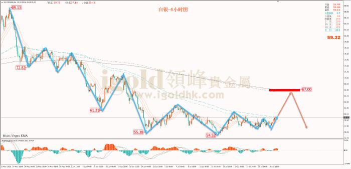 领峰金评：静待小非农指引 黄金或一击破局