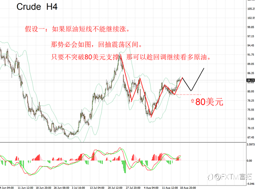 【FXTM富拓】伊朗重大政策调整,油价仍有上涨空间
