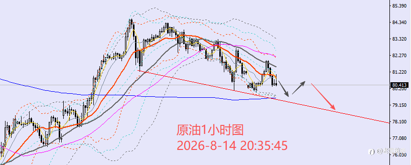 老黑策略:8.14晚盘外汇、黄金、原油分析策略