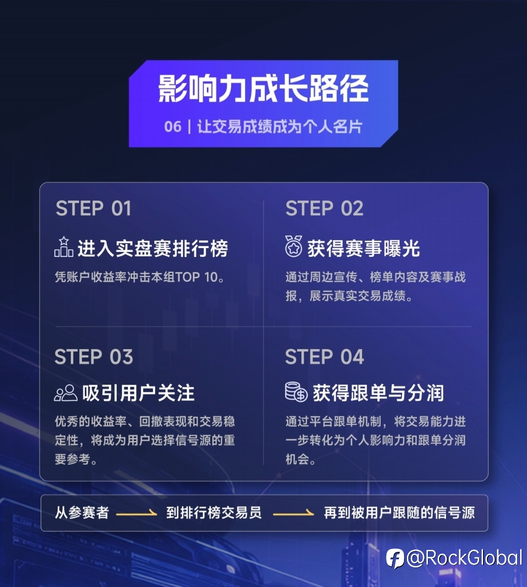 🔥 头号玩家 S1赛季｜实盘赛奖励全面公开
