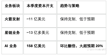 SpaceX二季度财报与万亿商业版图解析