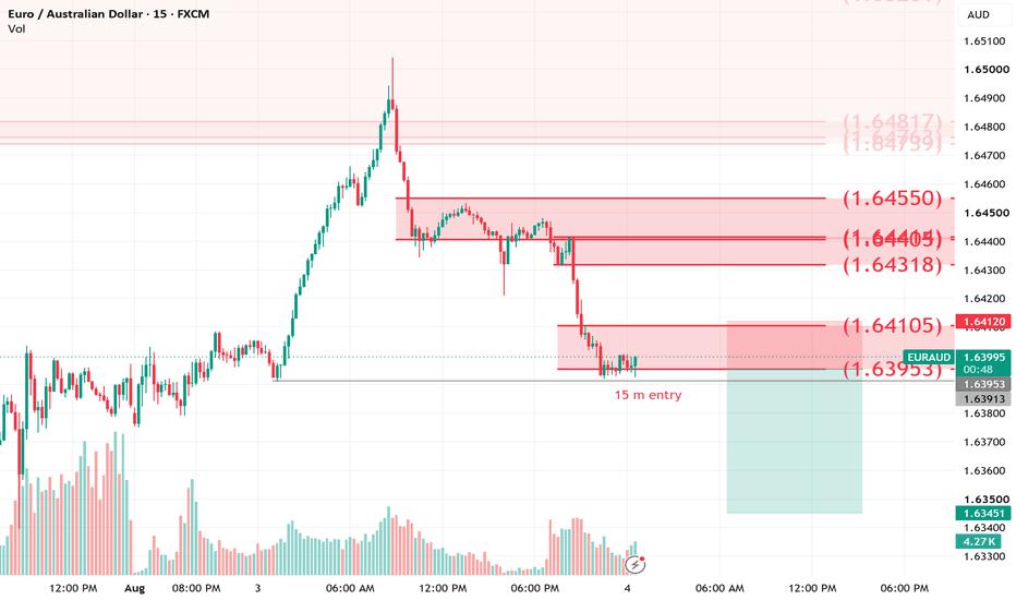 EUAUD /S / 15m entry /9:42 am / 4th / Aug / 3:1