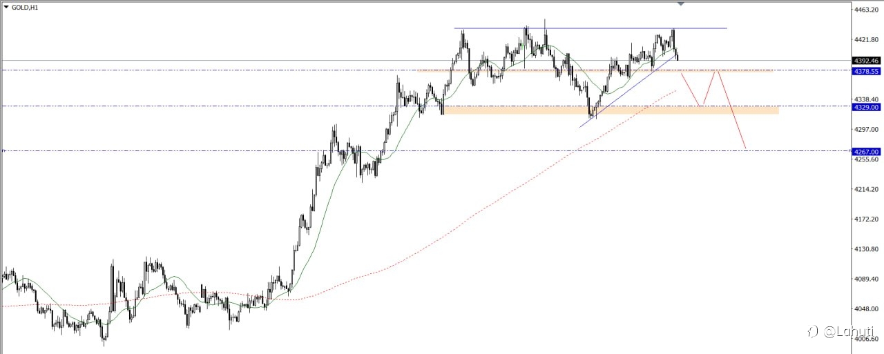 GOLD & BITCOIN 18/8/26