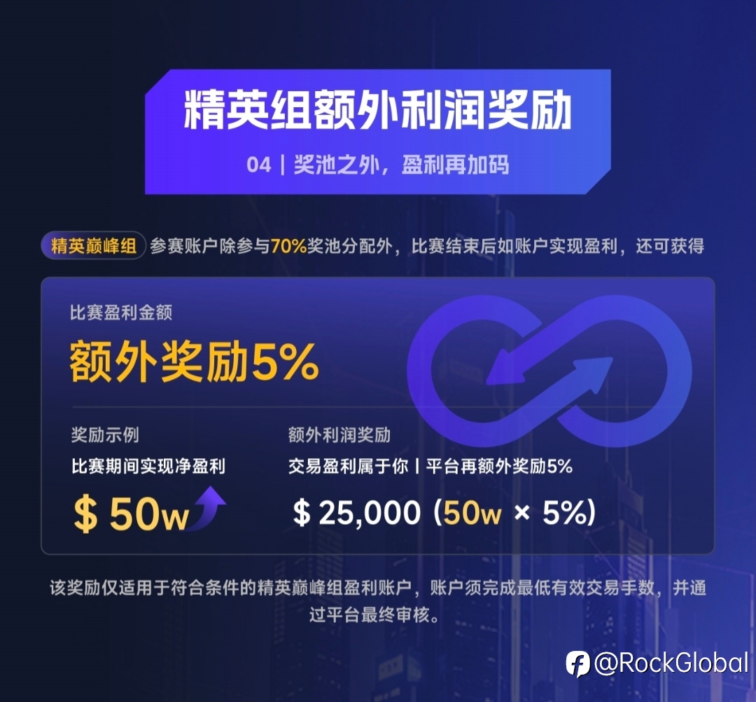 🔥 头号玩家 S1赛季｜实盘赛奖励全面公开