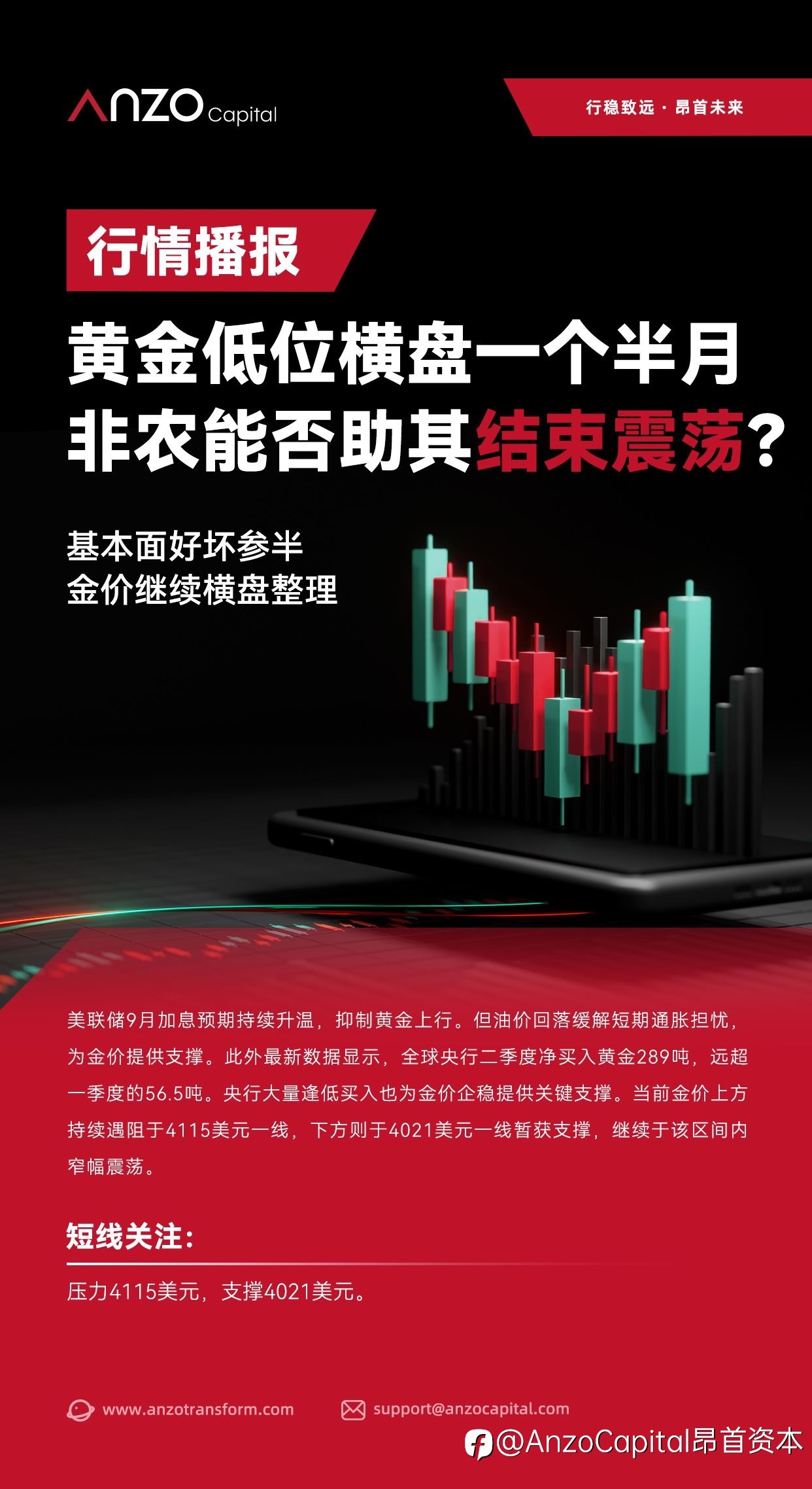 【Anzo Capital ·行情播报】黄金低位横盘一个半月，非农能否助其结束震荡？