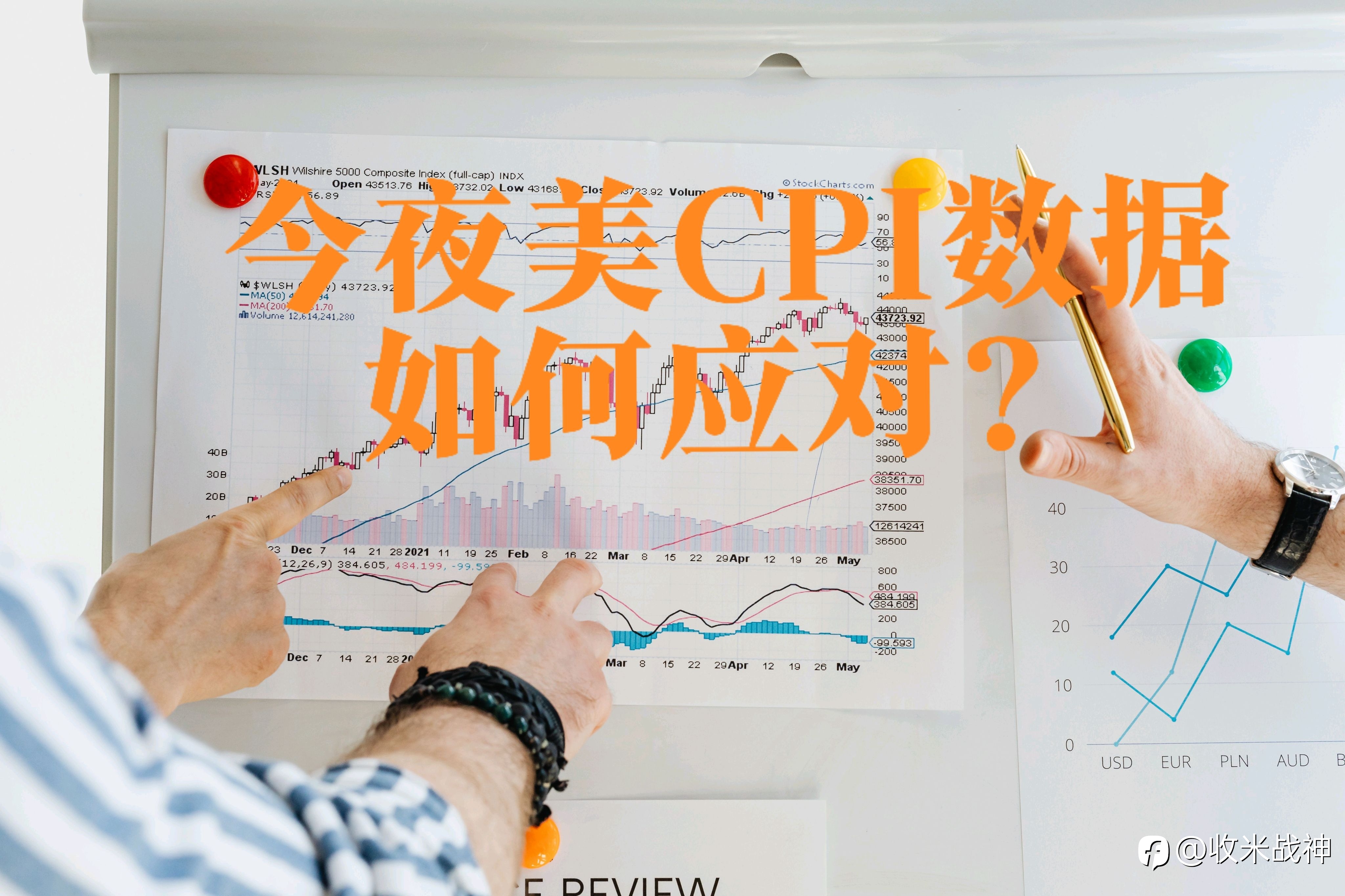今夜美国CPI数据如何应对？