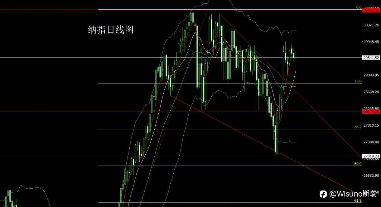 【Wisuno斯瑞市场分析】黄金冲高回落，今日CPI或成关键变量！金银、原油、纳指交易机会一览