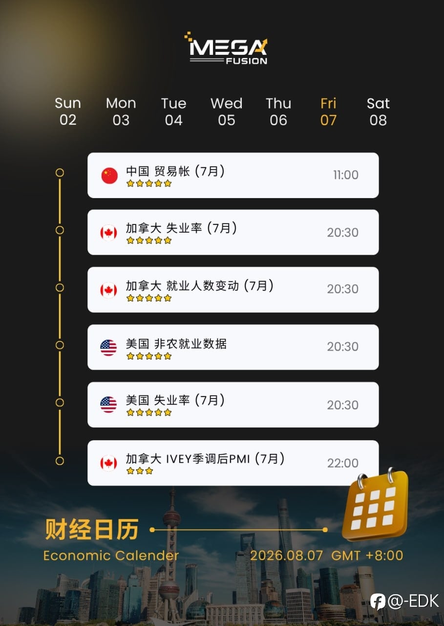 『MEGA FUSION安汇』8/7 《油价一涨，股市就危险了吗？很多人理解错了》