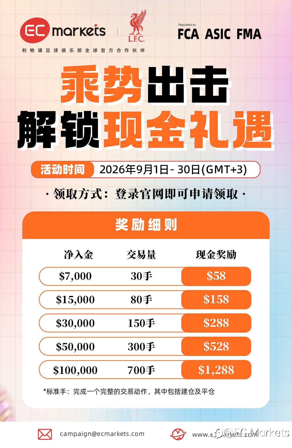 把握市场机遇，现金礼遇限时开启