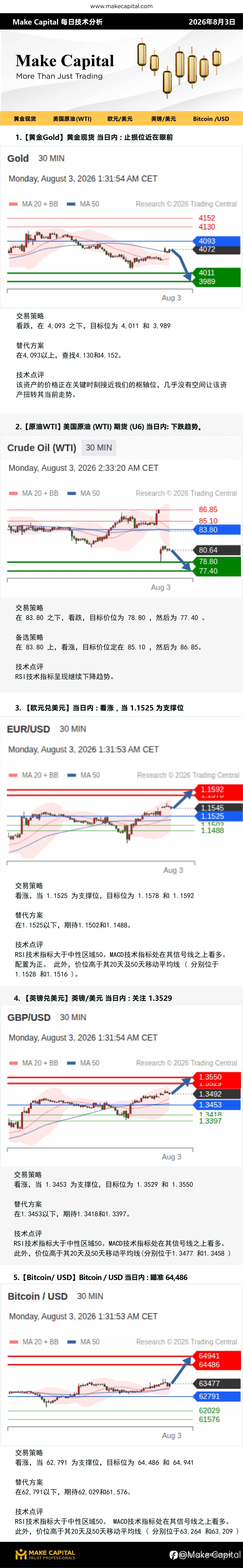 Make Capital 每日技术分析 2026年8月3日