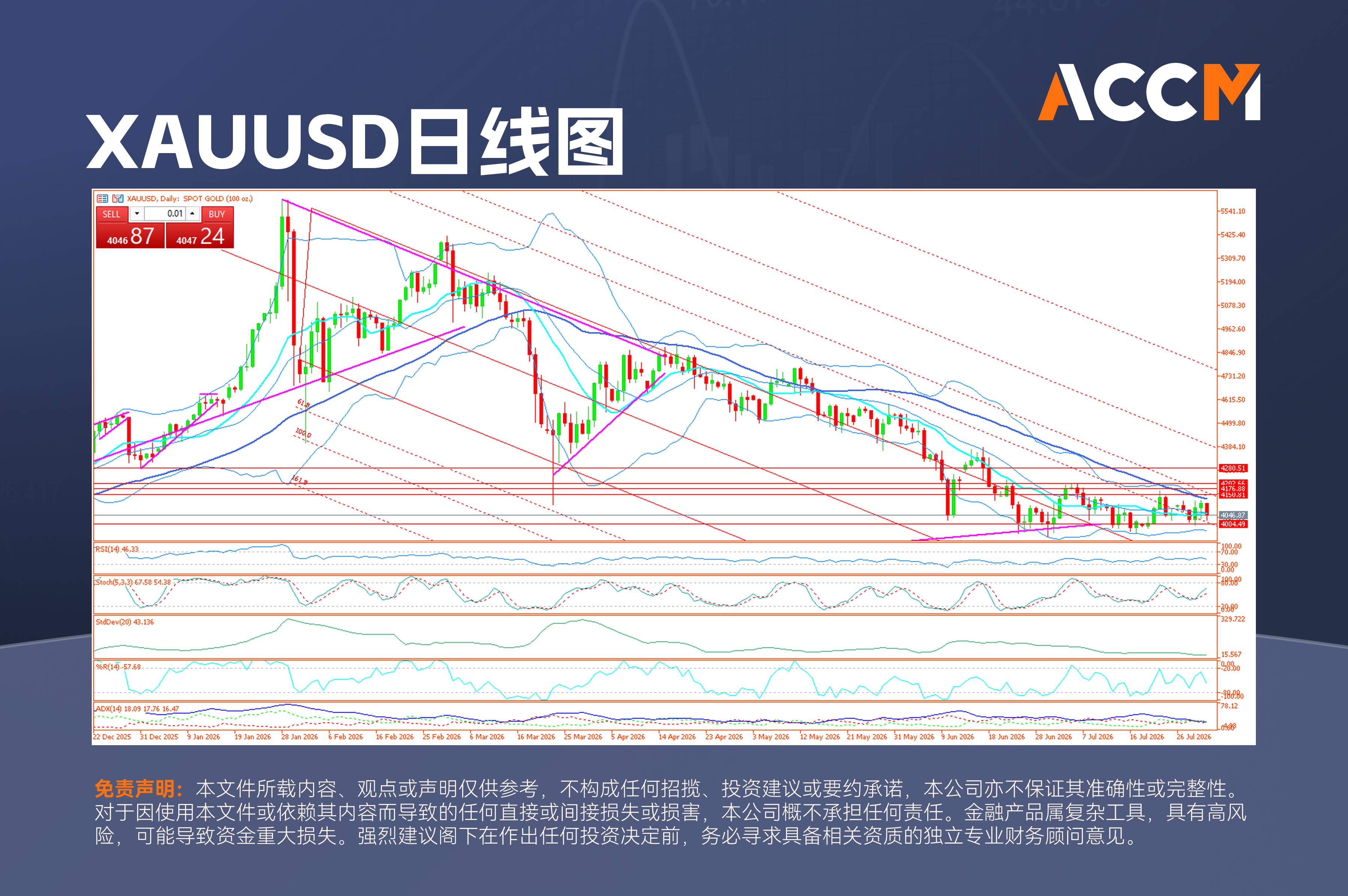 ACCM: 油价、日元风险升温，非农进入射程