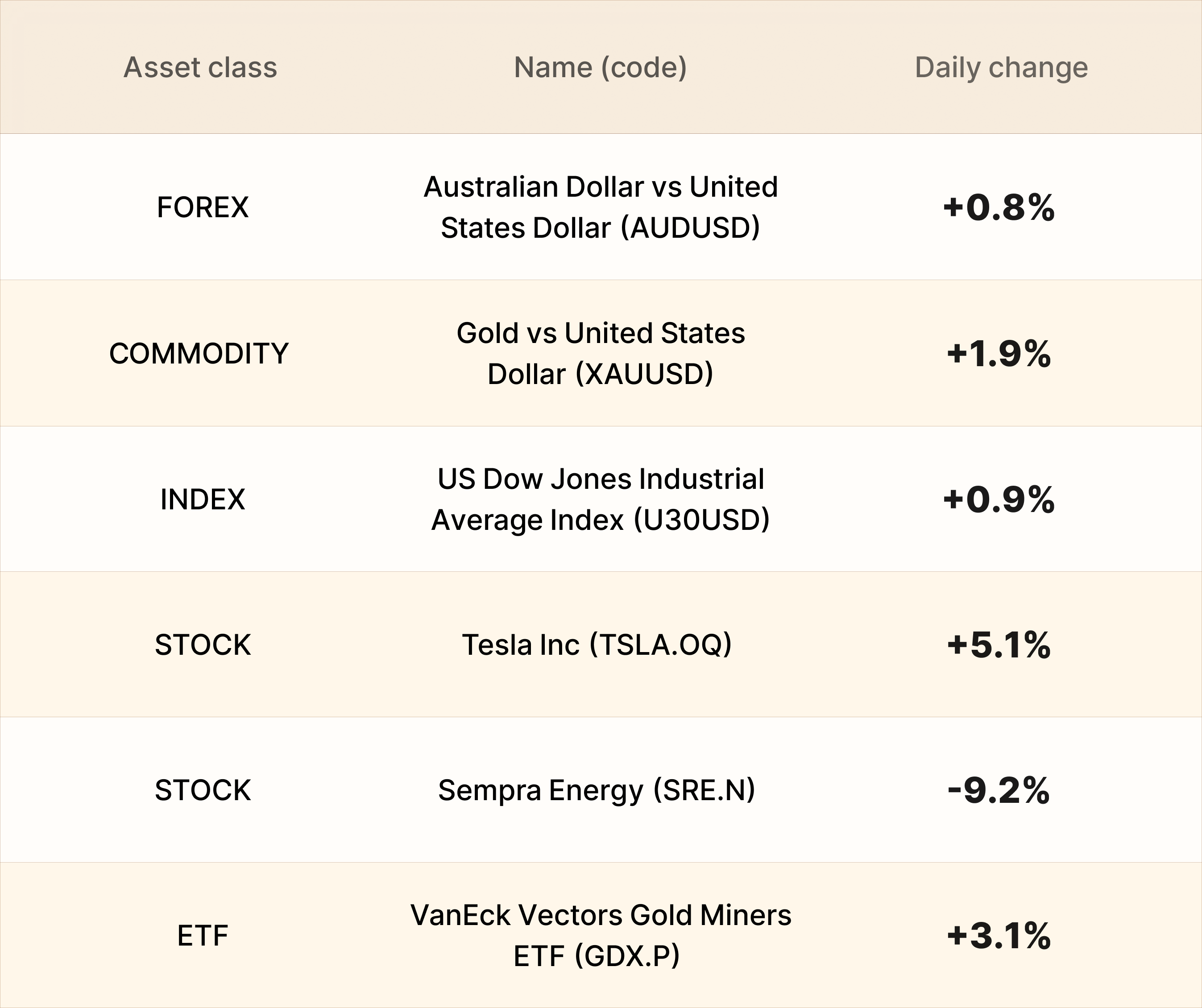 EBC Markets Briefing | Japanese stocks ease but robust earnings surprise