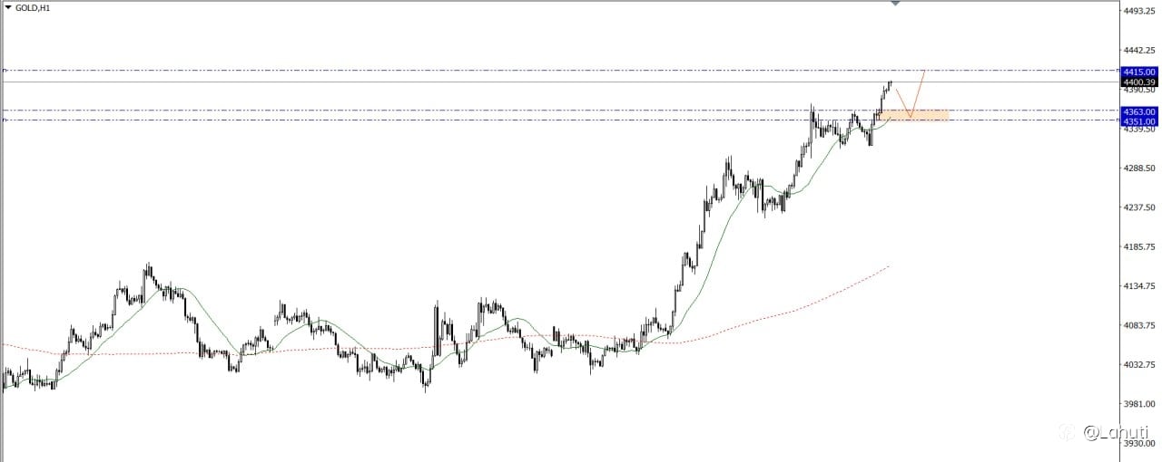 GOLD 11/8/26