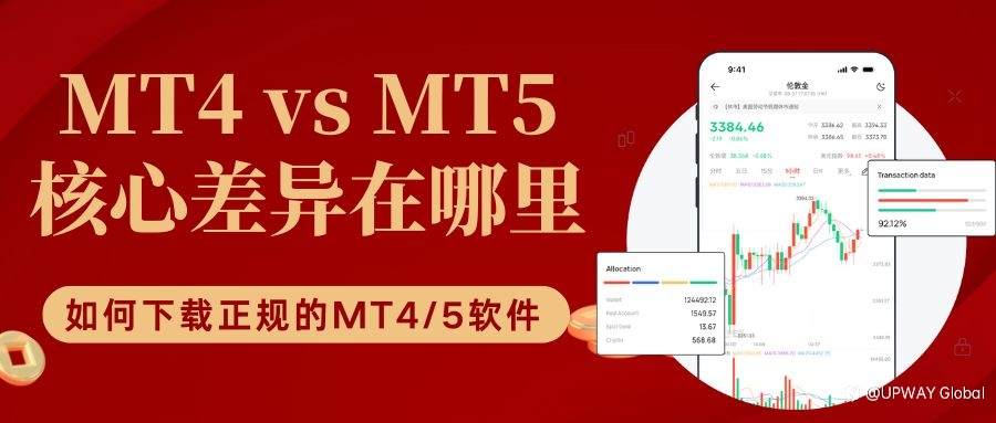 MT4和MT5哪個好用？炒黃金下載MT4/5攻略及優劣解析