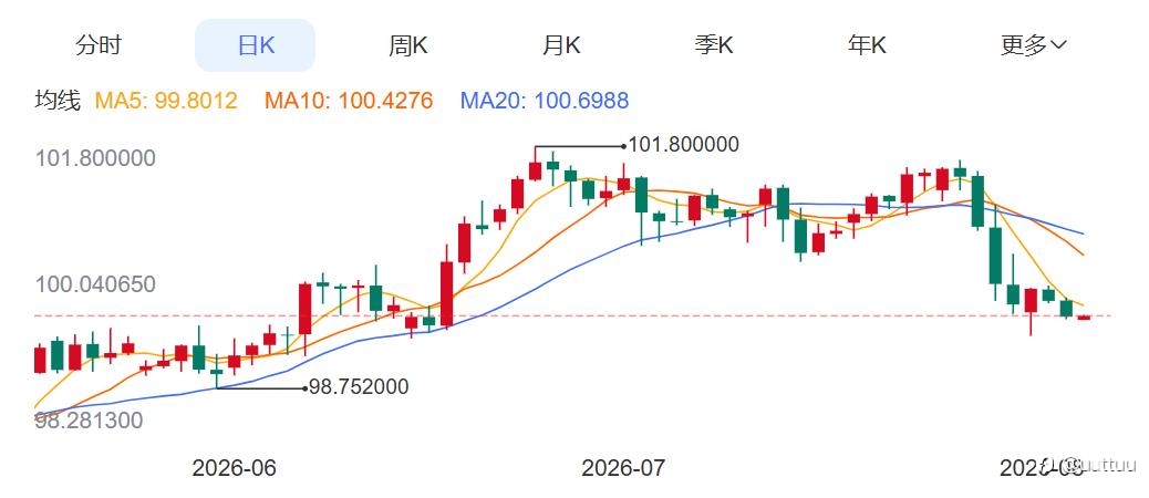 ZFX山海证券:金价创近七周新高!