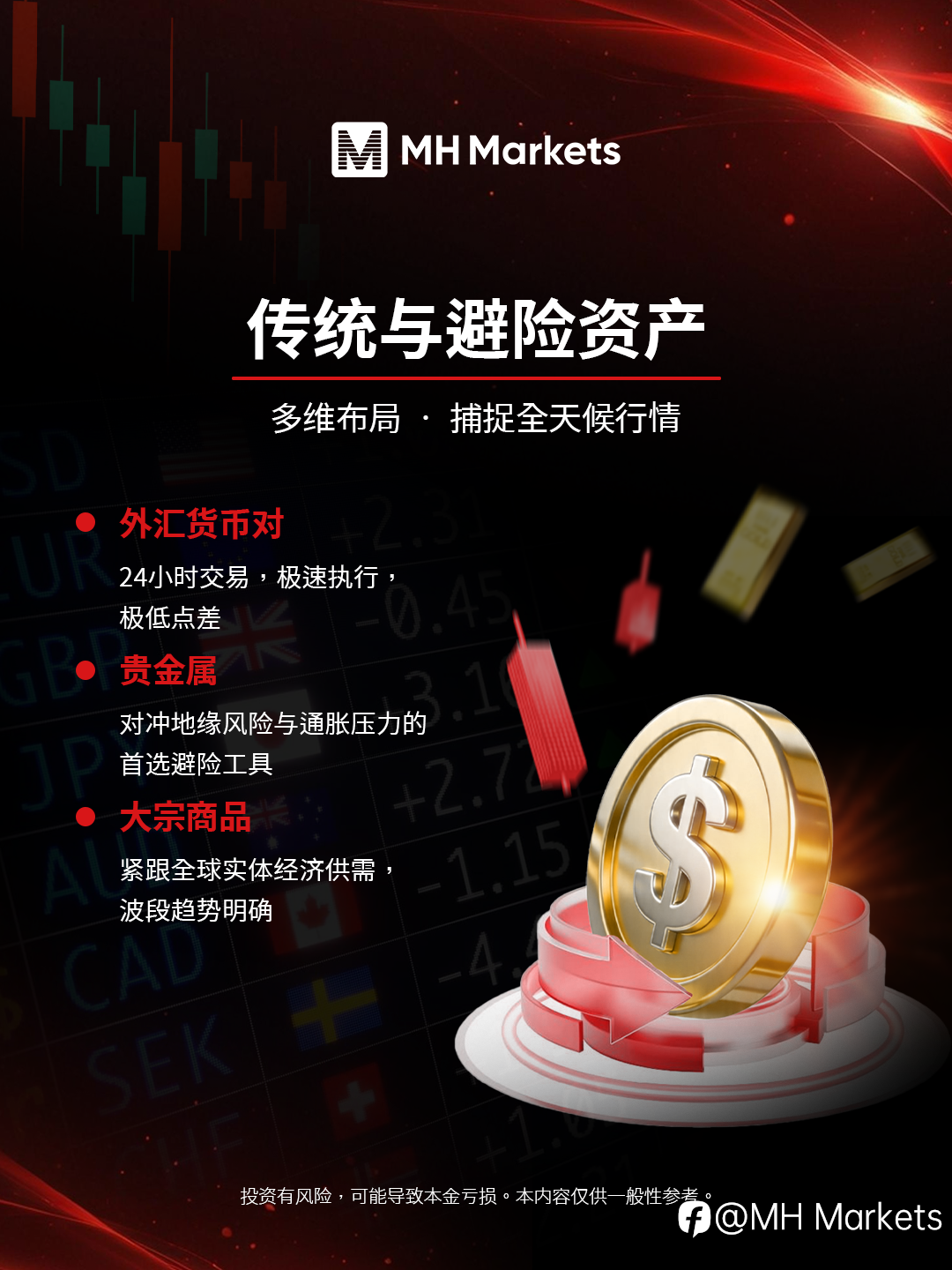 MH Markets 迈汇: 还在局限单一市场?一个账户,轻松解锁全球 6 大核心行情!