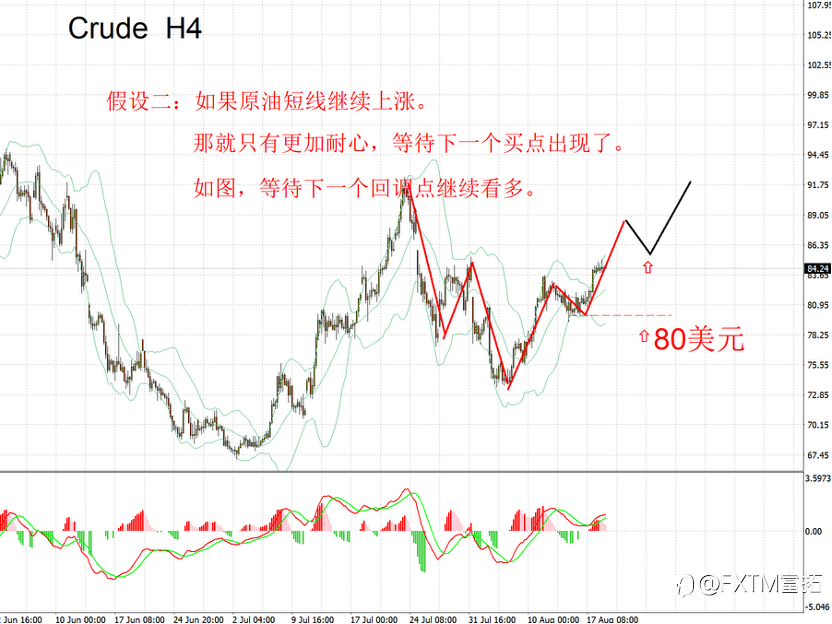 【FXTM富拓】伊朗重大政策调整,油价仍有上涨空间