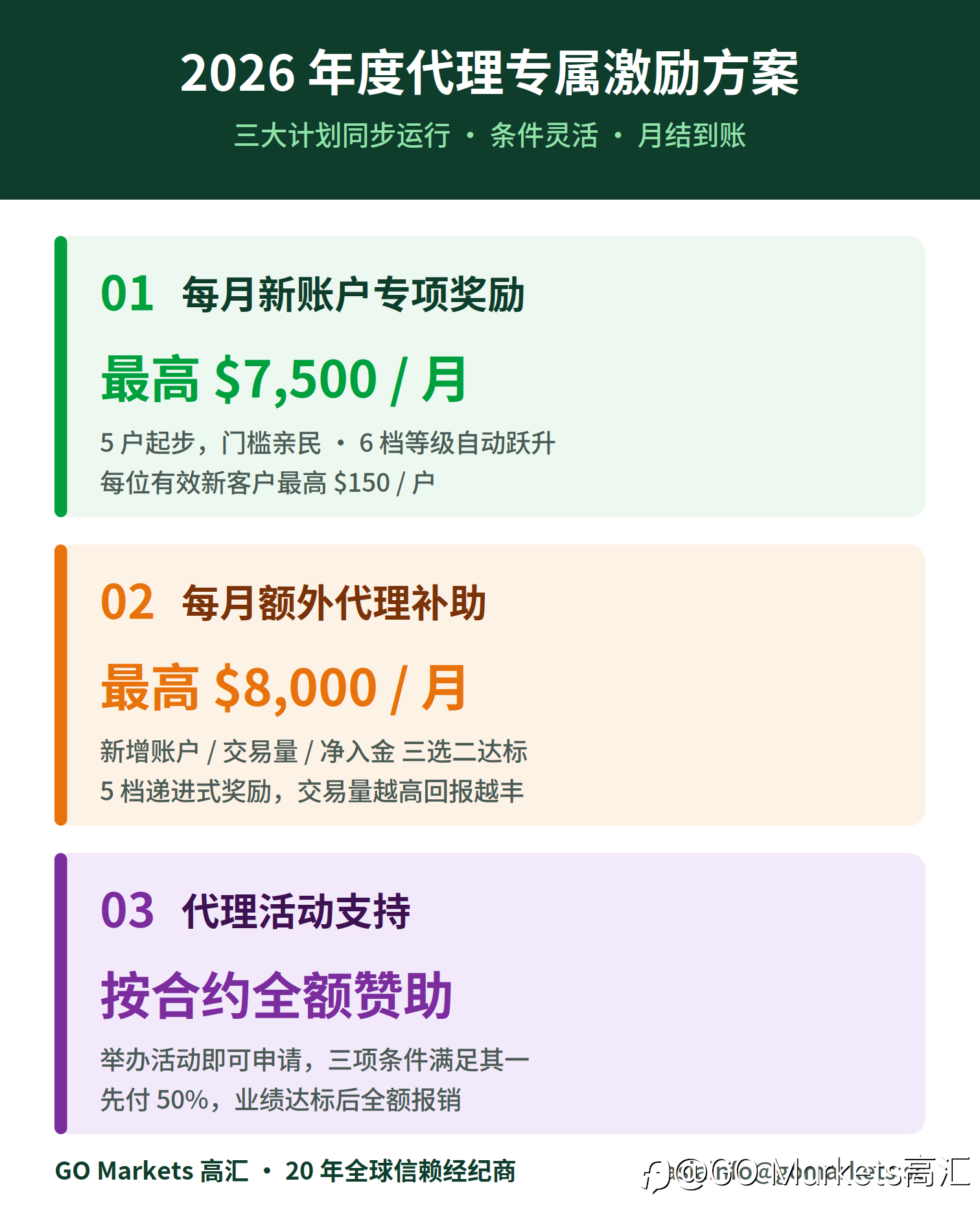 GO Markets 2026 代理激励方案全面上线