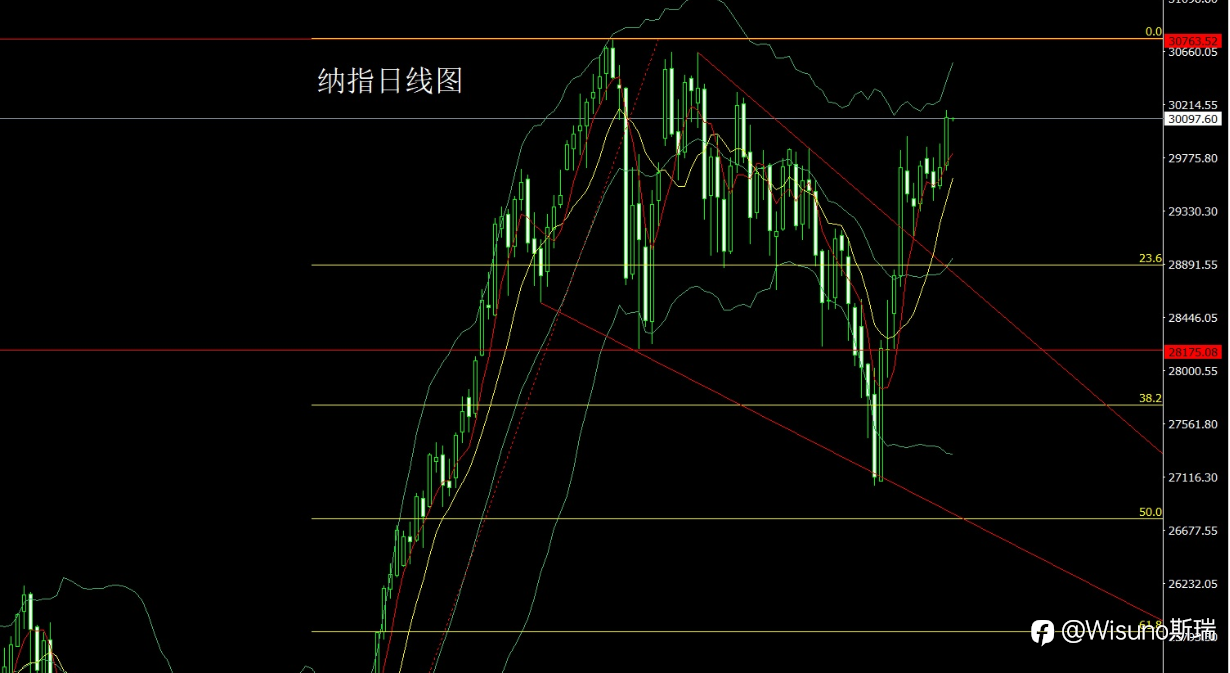 【Wisuno斯瑞市场分析】黄金冲高回落,白银、原油同步承压!今晚美国数据或决定下一步行情!