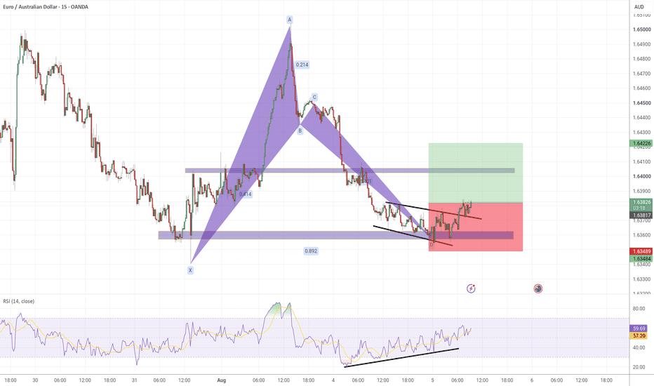 RR 1.25 Buy idea