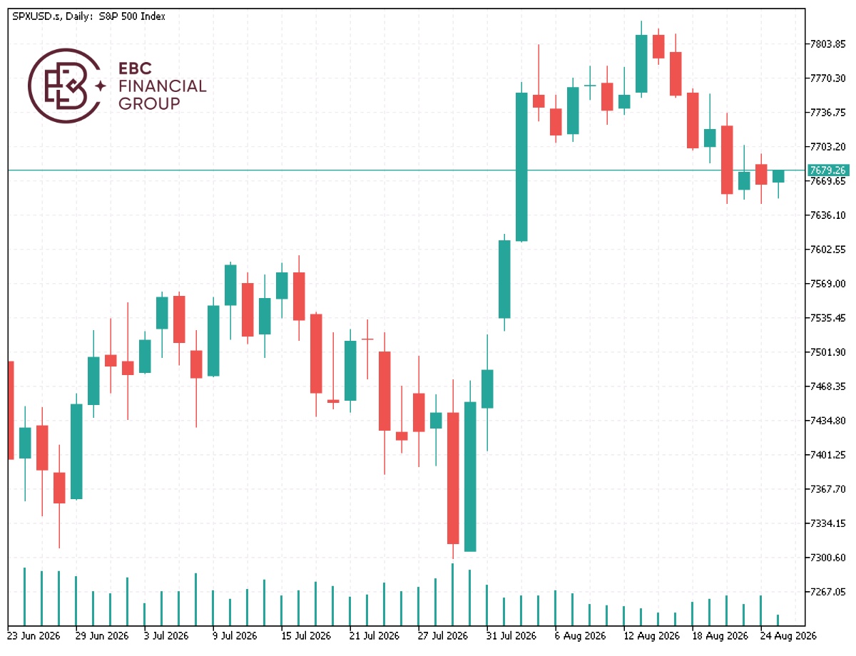 EBC Markets Briefing | Hot money yet to capitulate on AI bets despite bond sell-off