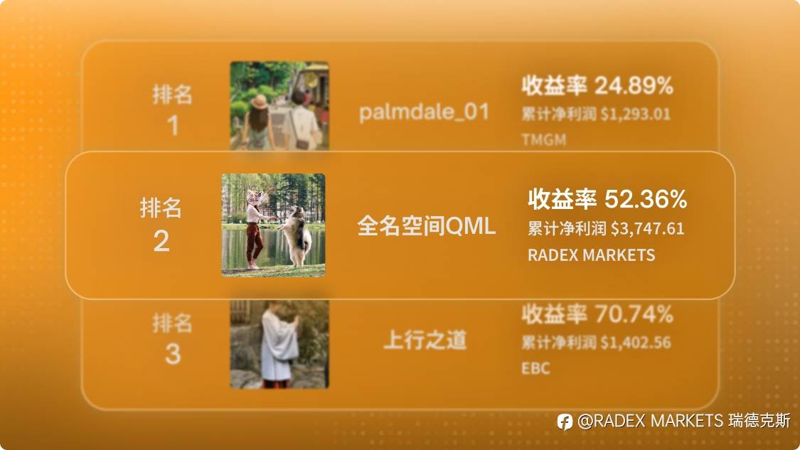 从 Followme 交易联赛脱颖而出：轻量组亚军的「制胜秘诀」