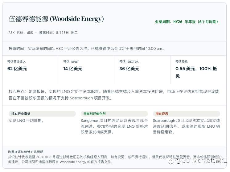 必和必拓、福特斯克和伍德赛德面临资金分配的严峻考验
