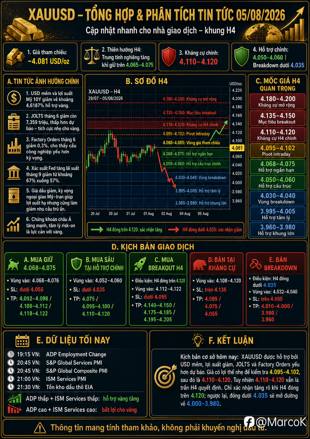 XAUUSD ngày 05/08/2026 — cập nhật 08:53 giờ Việt Nam