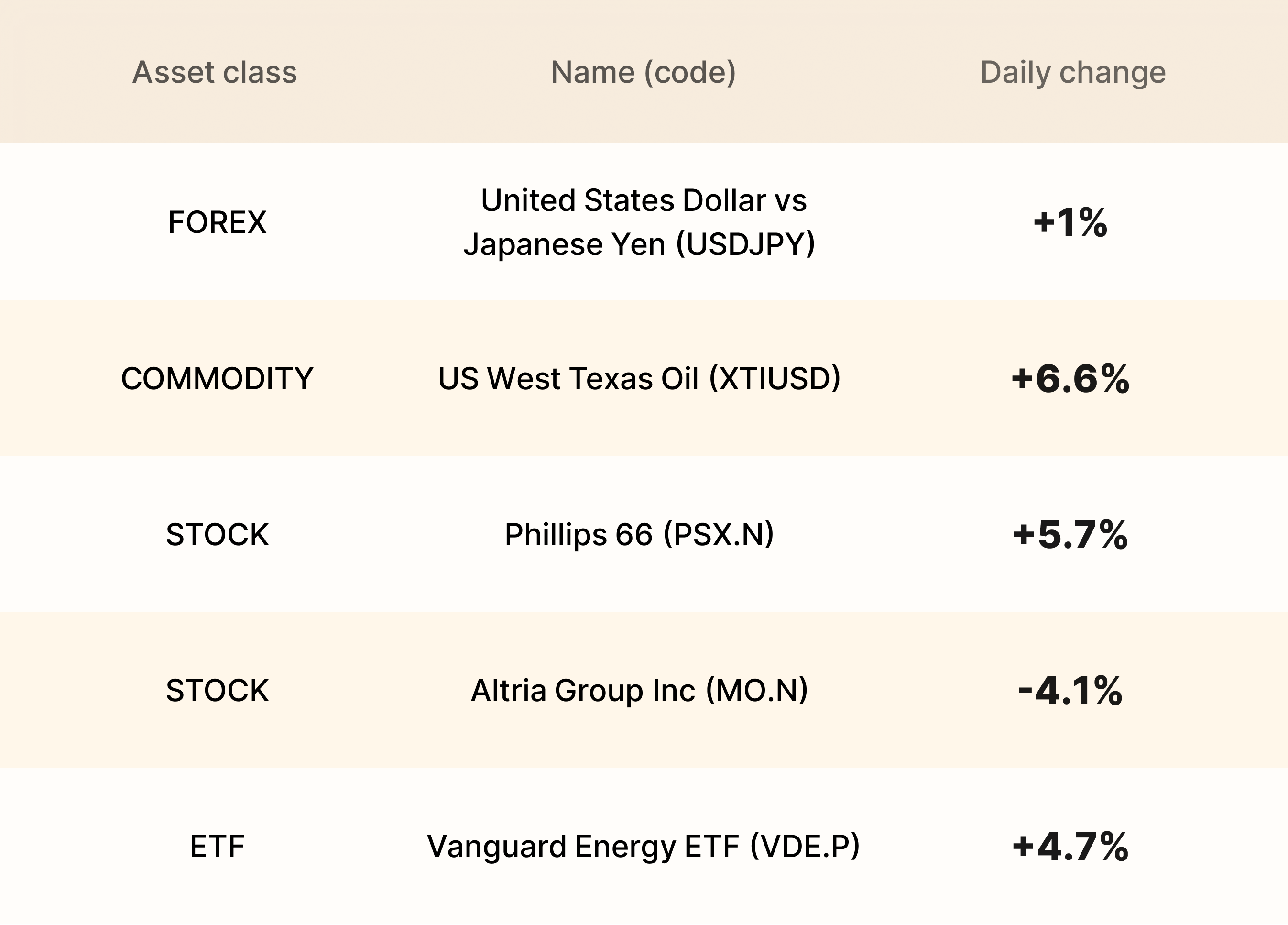 EBC Markets Briefing | Euro firms as investor confidence has improved