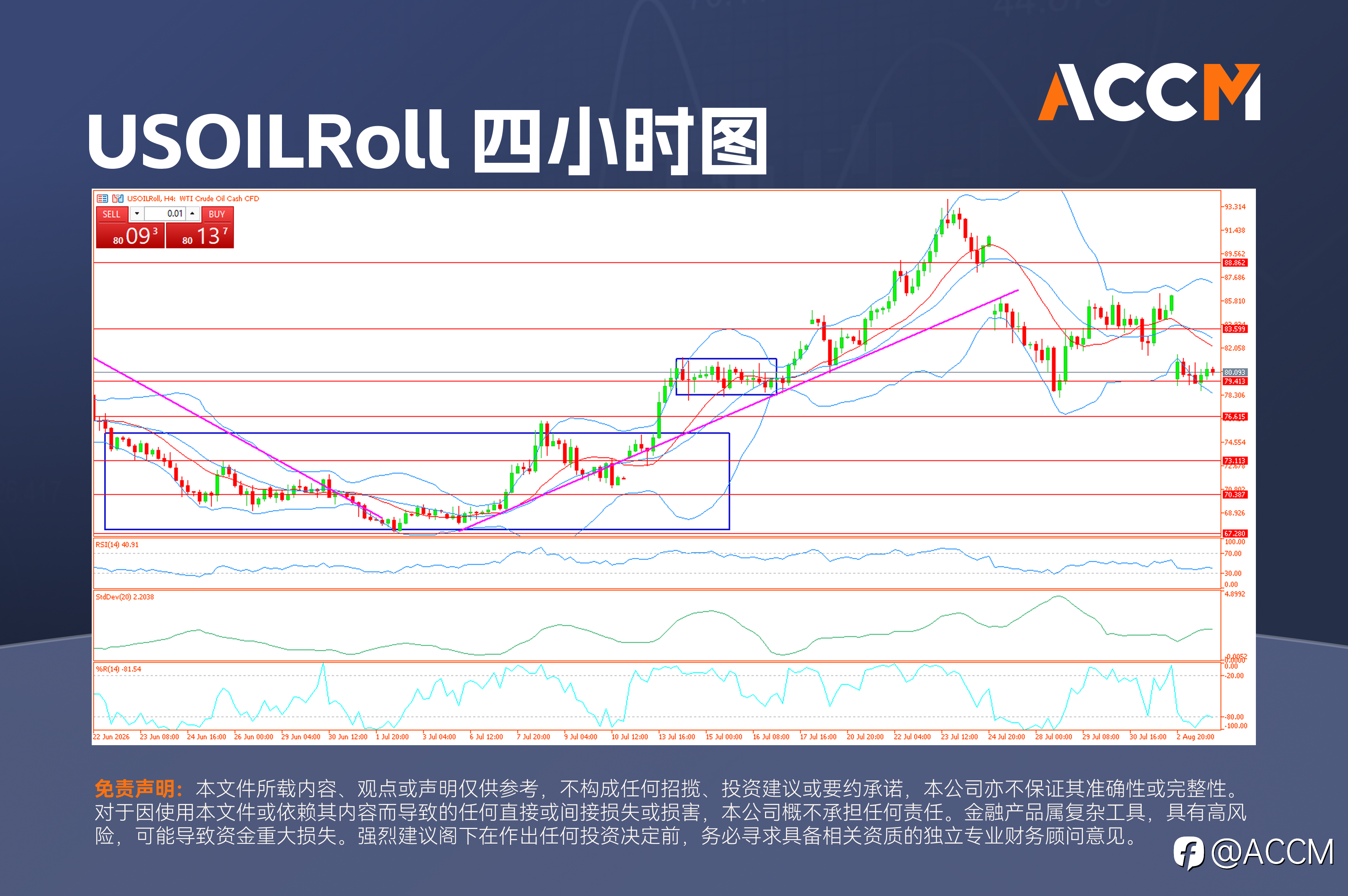 ACCM: 华尔街强势开启八月，美元与油价回落