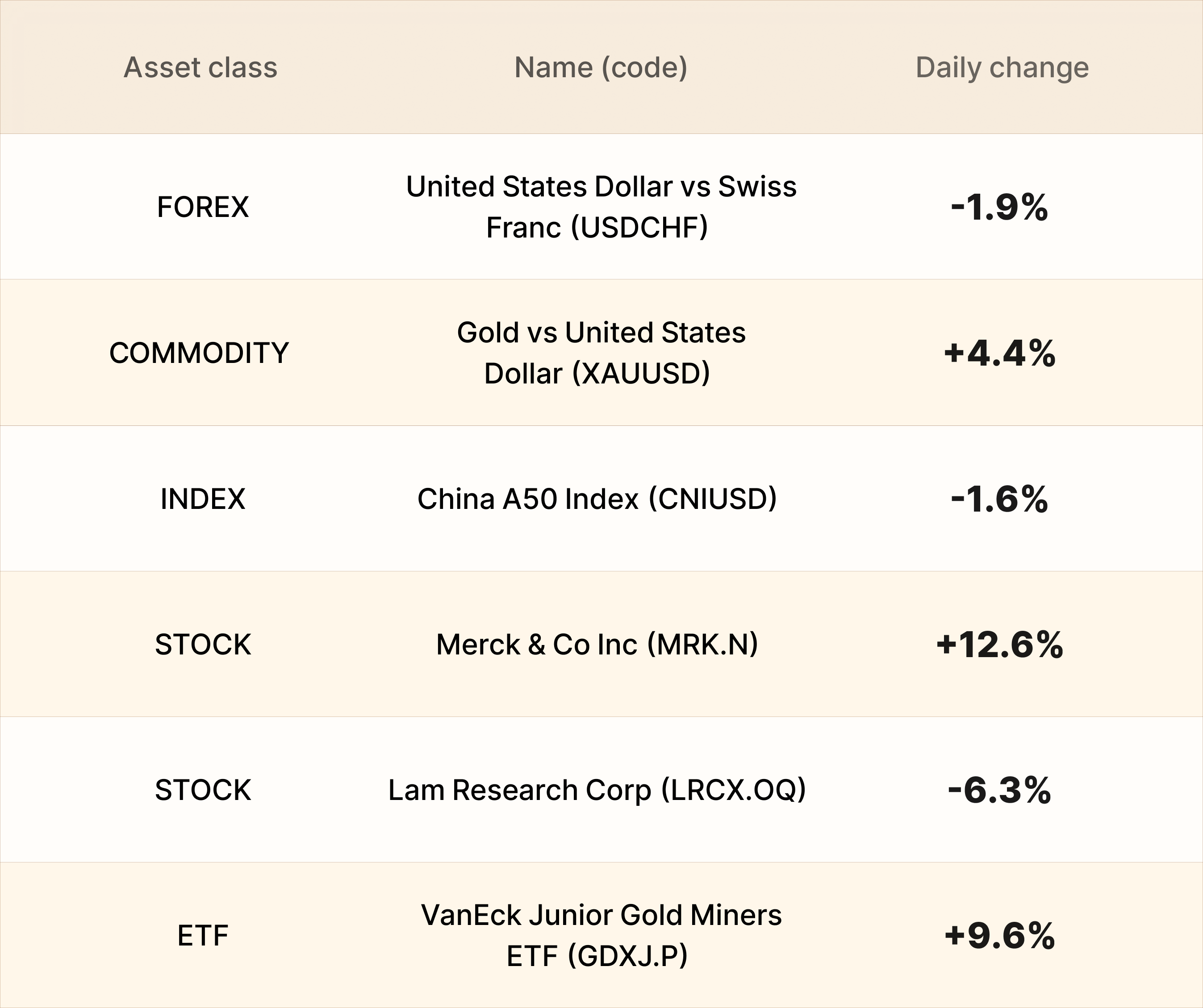 EBC Markets Briefing | Sterling holds ground in the wake of Treasury buyback plan