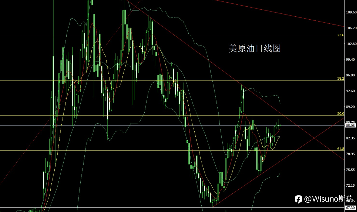 【Wisuno斯瑞市场分析】黄金强势突破4500美元！美债突破40万亿美元，金银多头再度发力！