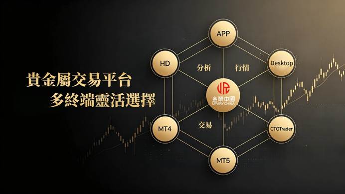 貴金屬交易不止MT4、MT5,金榮中國覆蓋多終端交易場景