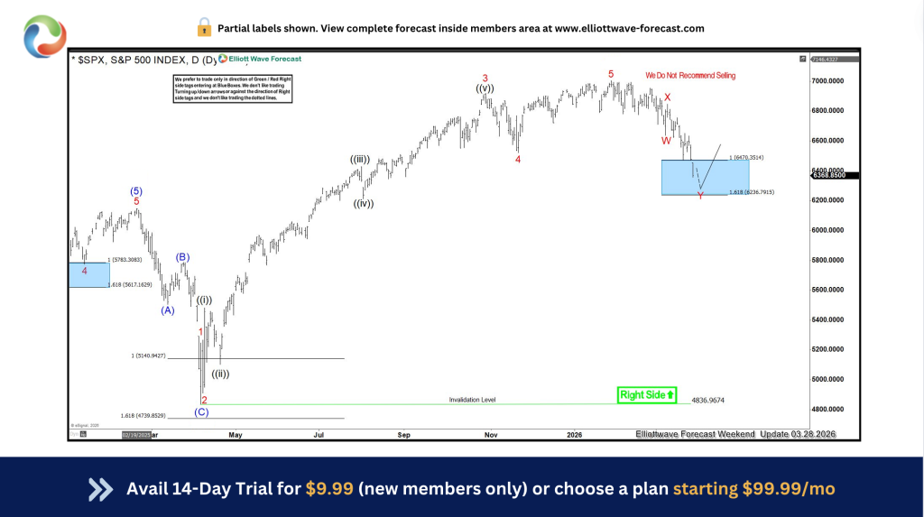 What Makes Elliott Wave Forecast Different?