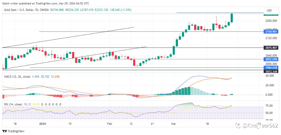 Forex & Commodity Market Outlook: Dollar Under Pressure, Gold Holds Strong as CPI Takes Center Stage(August 10, 2026)