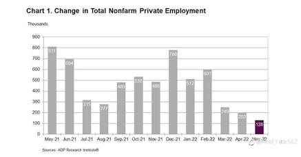 USD Outlook: ADP Weekly Employment Change in Focus
