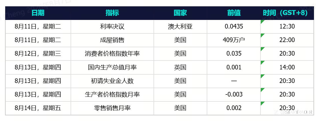 每周回顾与前瞻:地缘政治紧张局势缓和令油价承压,疲软就业数据推动金价飙升
