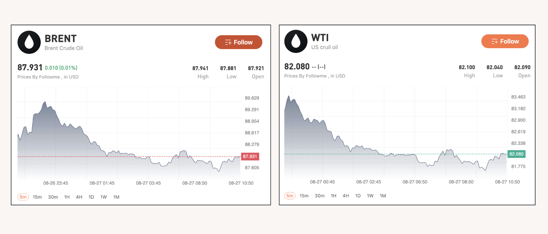 Harga Minyak Turun Lagi, Harapan Kesepakatan Iran-Oman Redakan Risiko Selat Hormuz