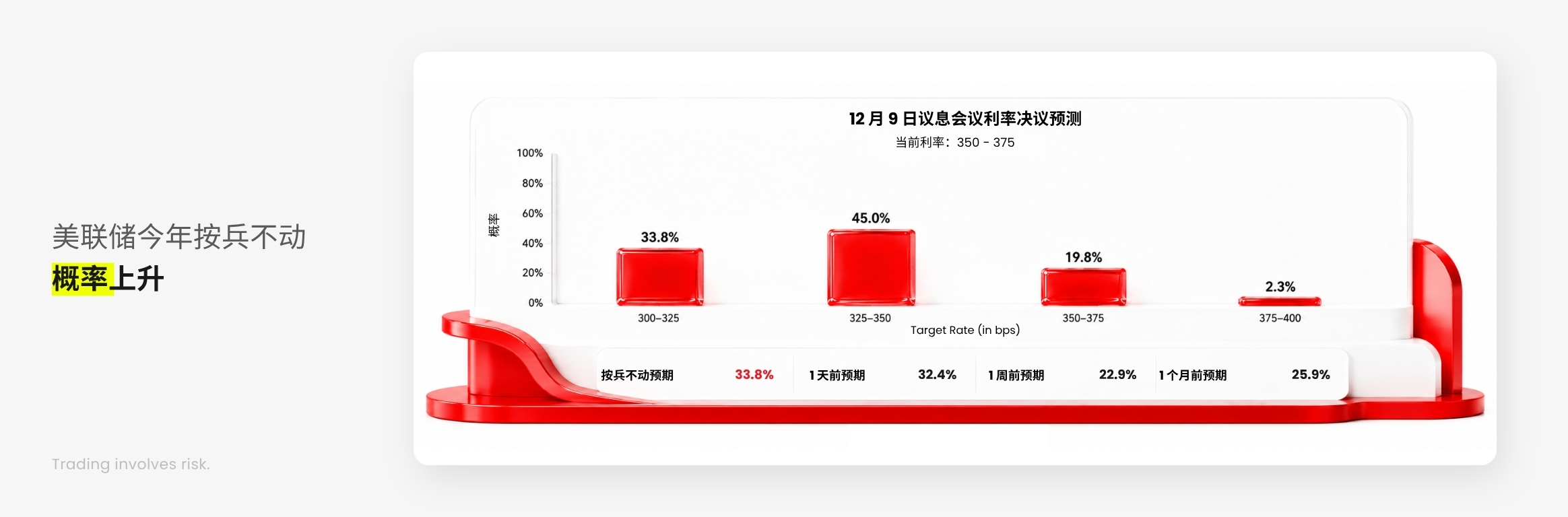 D Prime 市场分析 | 7 月 CPI 降温，股市和黄金的机会来了？