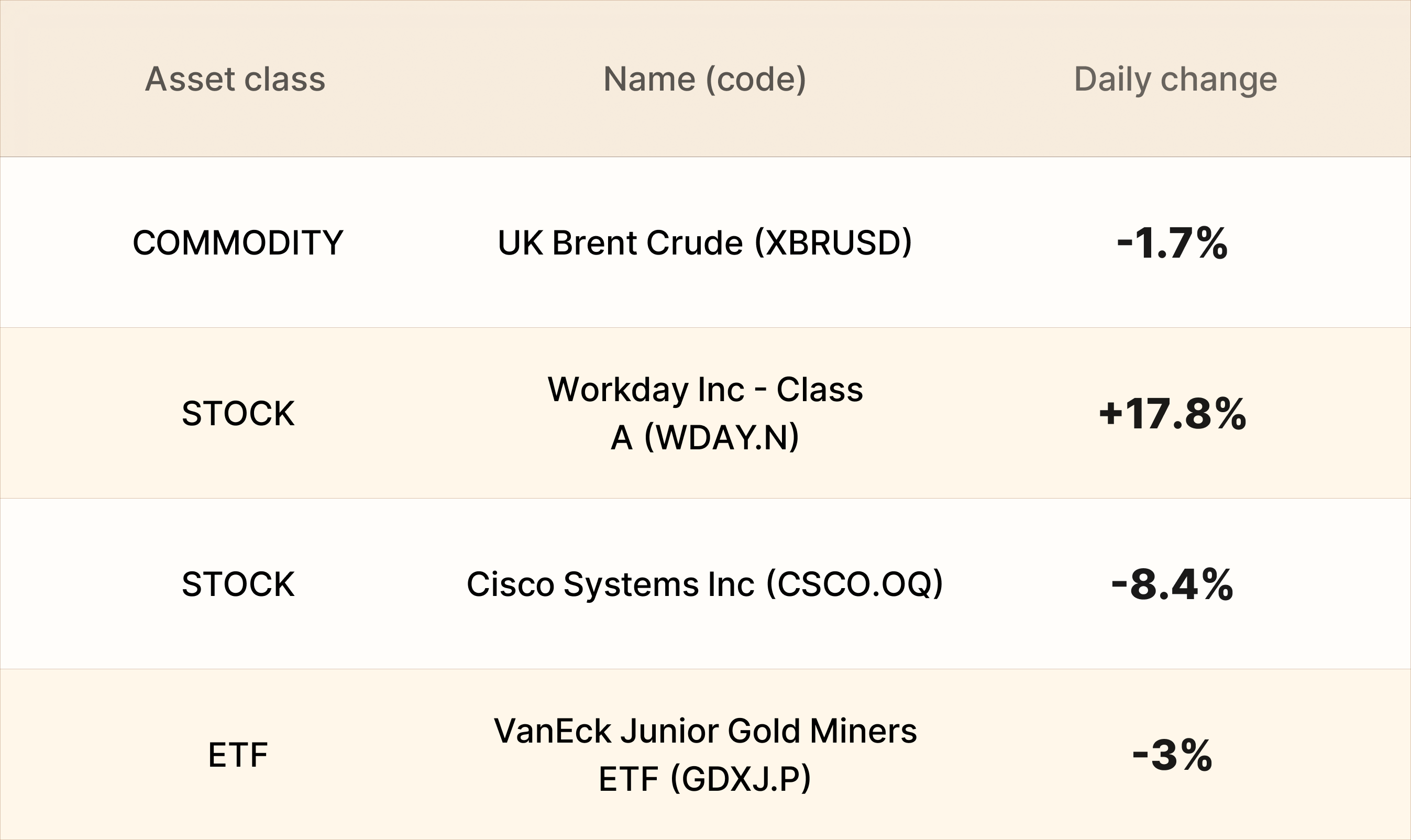 EBC Markets Briefing | Oil prices unchanged as US eyes indefinite naval blockade of Iran