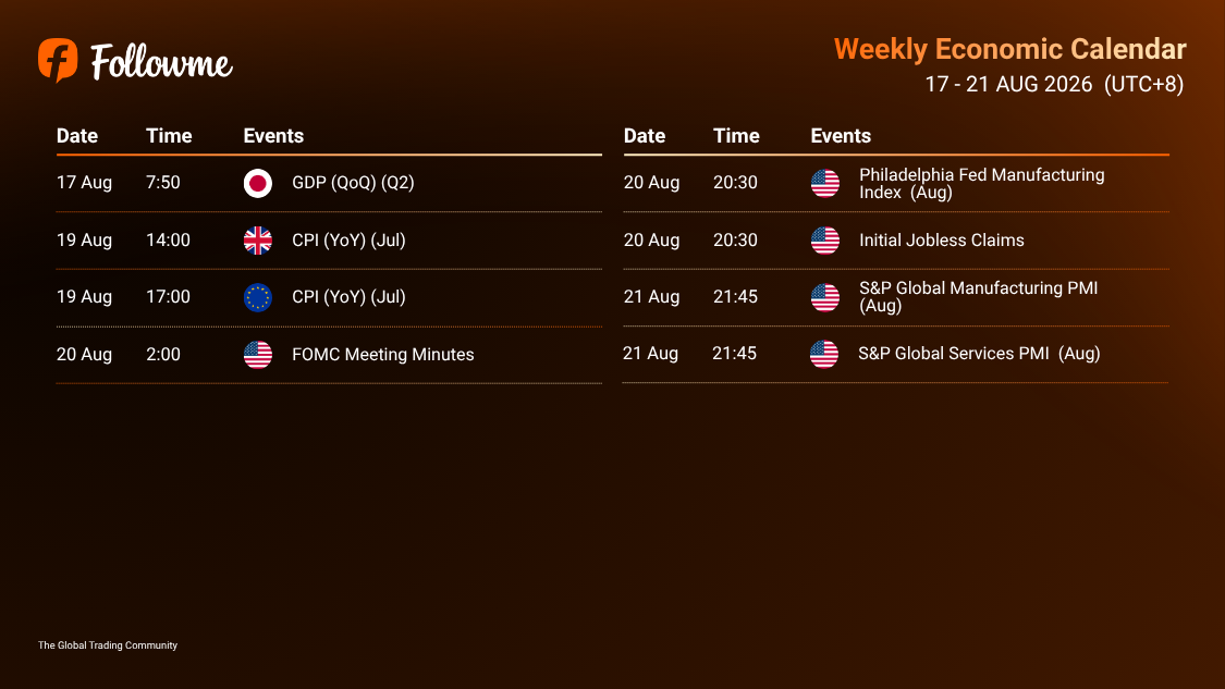 Weekly Economic Calendar: Week of 17 – 21 August 2026