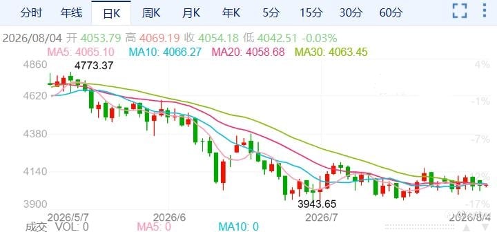 ZFX山海证券：金价震荡拉锯！