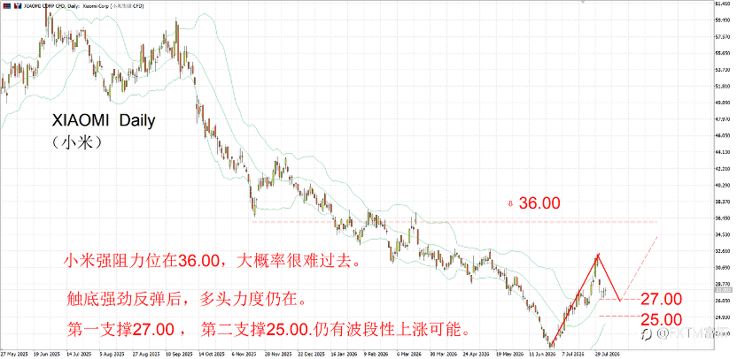 【FXTM富拓】AI赛道大洗牌，资金从芯片出逃，流向了两个板块（含个股）