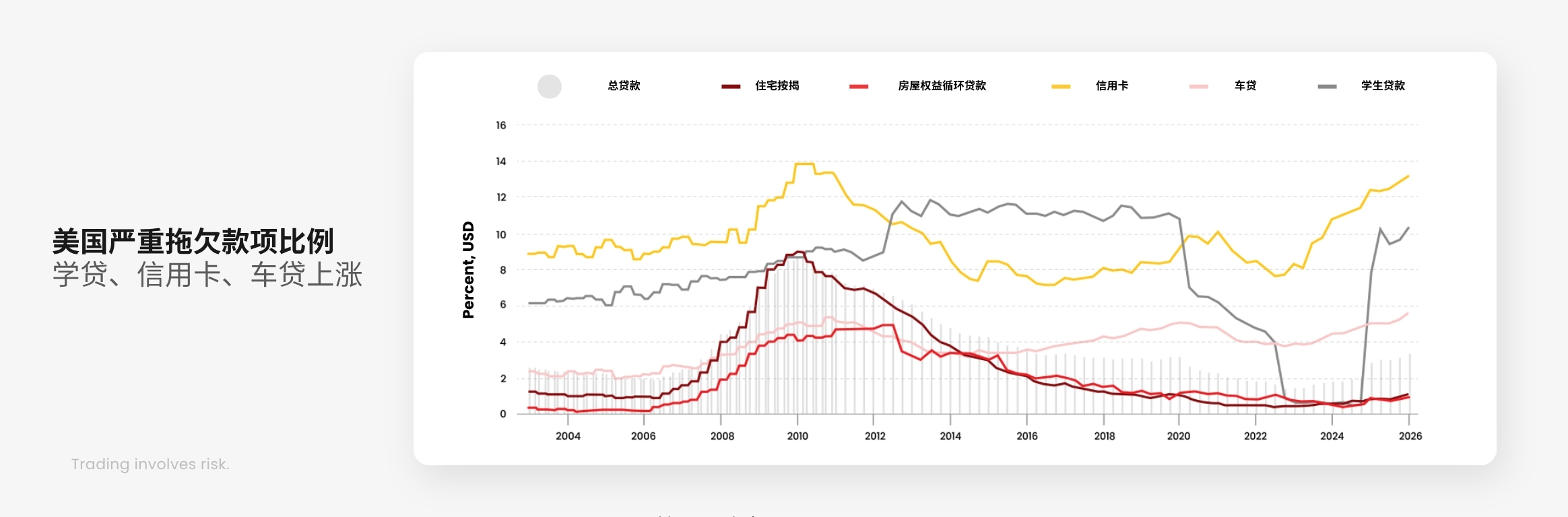D Prime 市场分析 | 美国二季度 GDP:外干中强,牛市有望持续