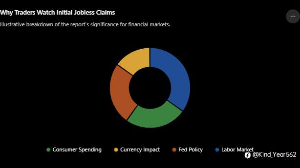 US Initial Jobless Claims: A Complete Guide for Traders and Investors