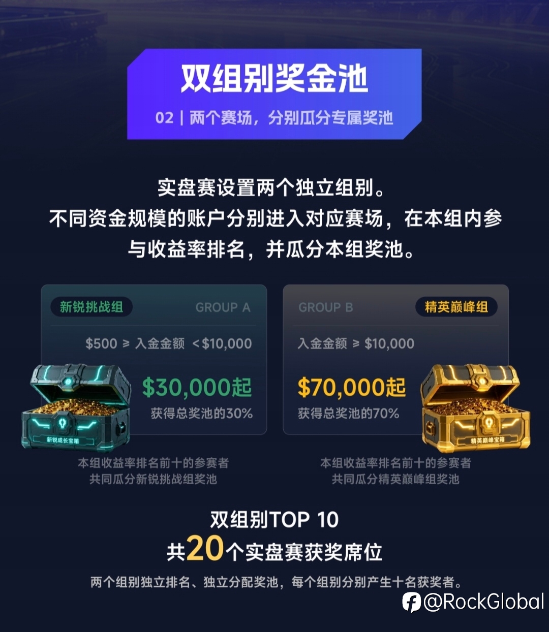 🔥 头号玩家 S1赛季｜实盘赛奖励全面公开
