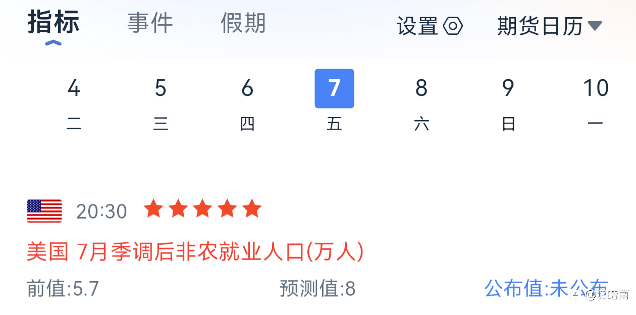 沈皓南：黄金冲高回落但并不弱，继续偏强运行